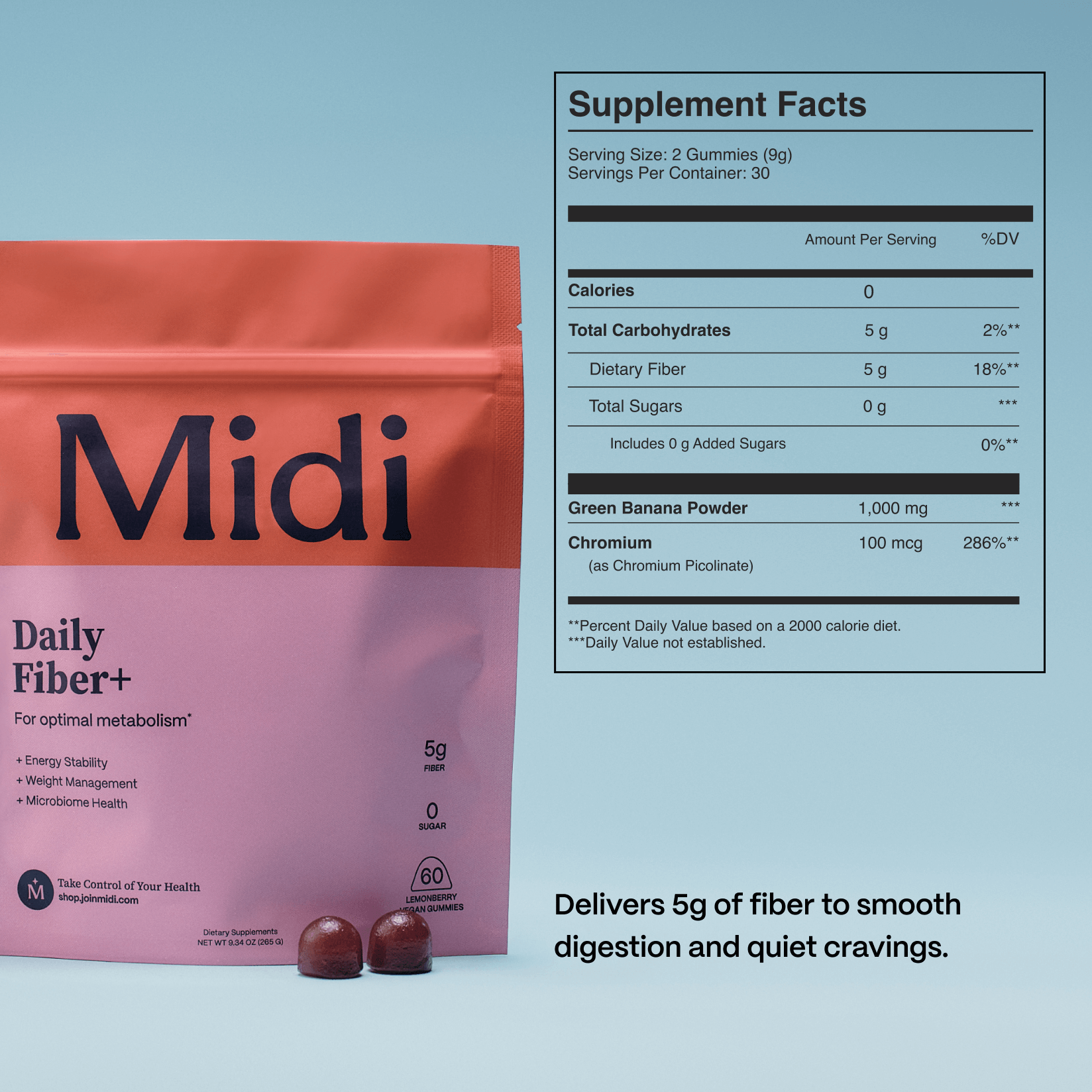 Holiday Survival Kit